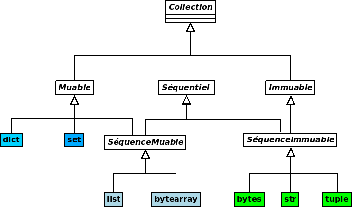 collections heritage1