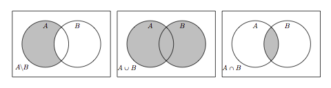 ens operations venn
