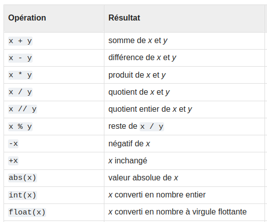 op et types numériques