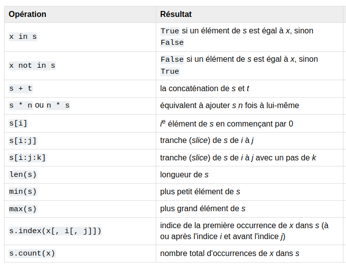 sequence-operations-courantes.png