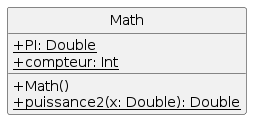 Classe avec éléments statiques :