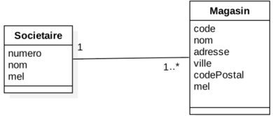 diag ex6