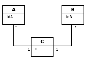 diag gd 4