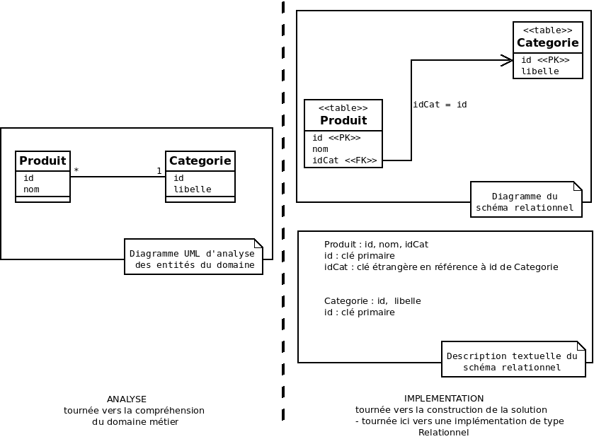 diagUML analyse sr