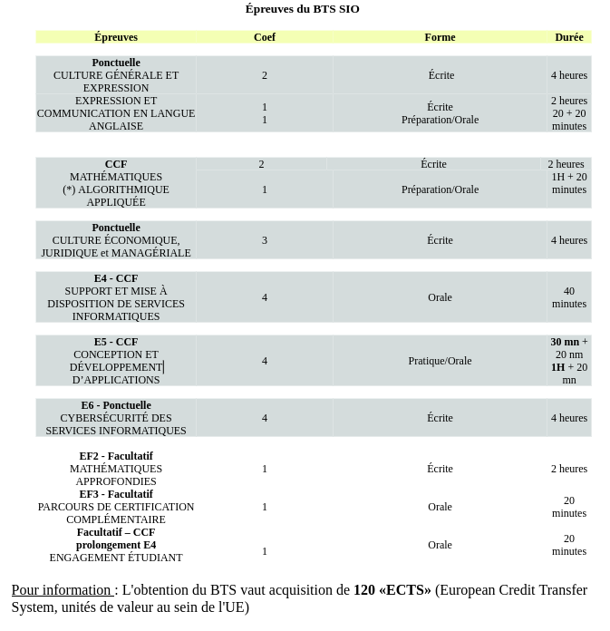 épreuves du bts sio.