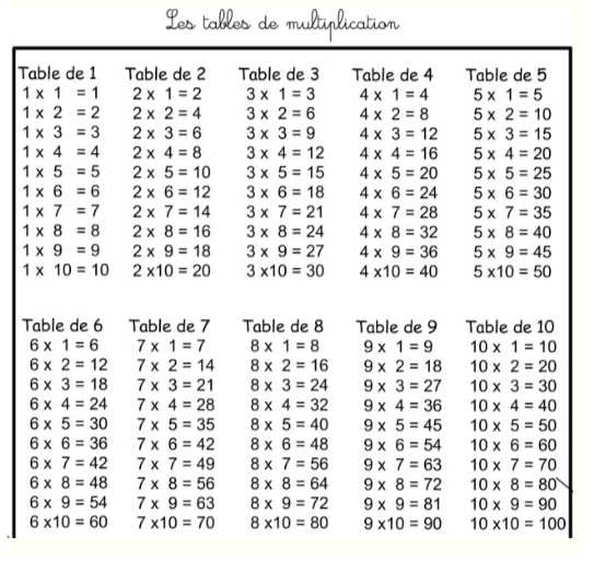 maquette les tables de multiplication