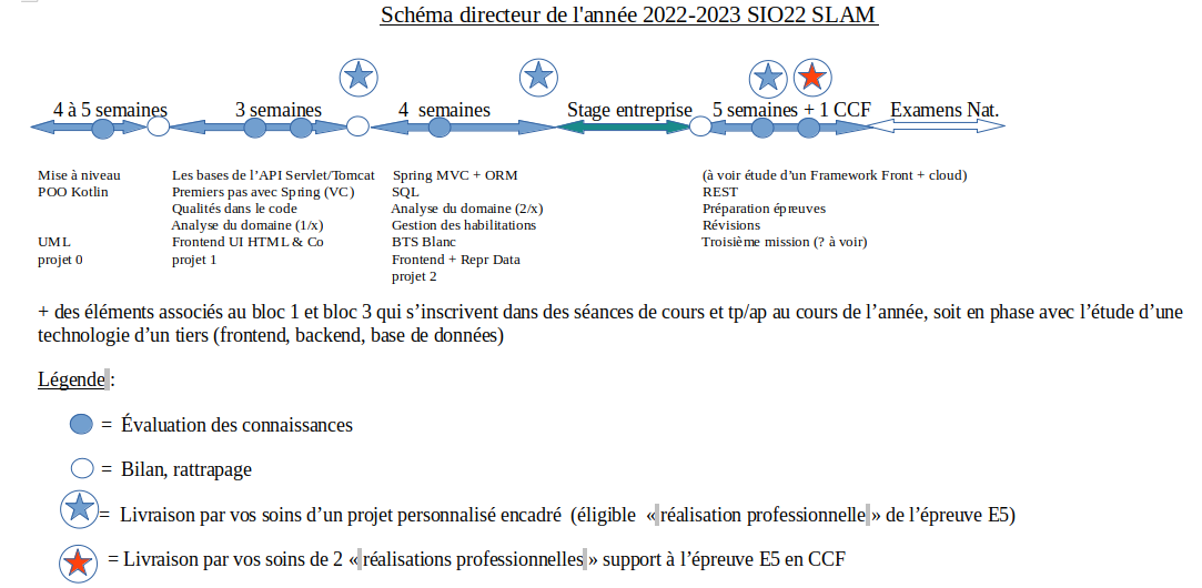 Schema directeur